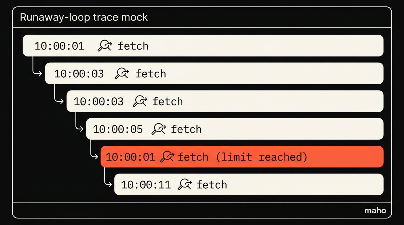 The audit log showing four kinds of events