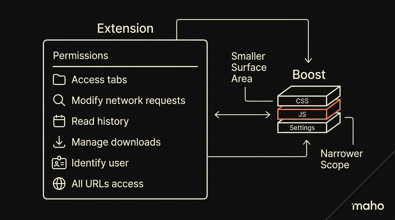 Boost editor with CSS, JS, and settings panes