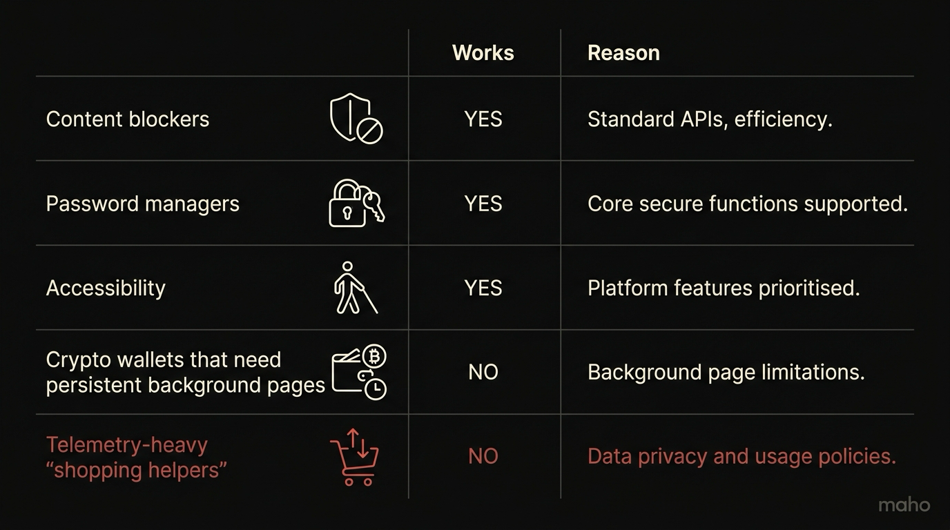 Extension categories at a glance