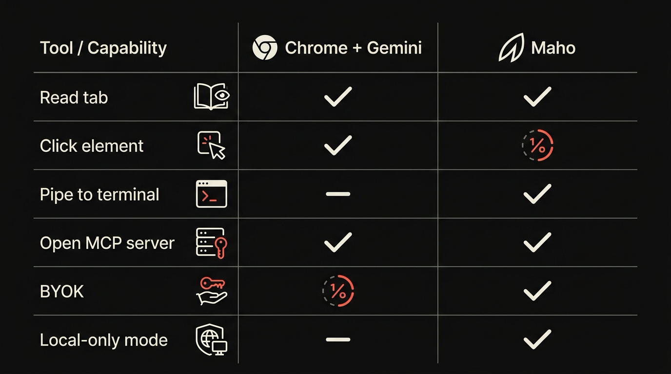 Tool capability matrix