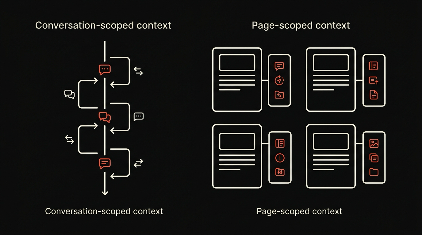 Context model, page vs conversation