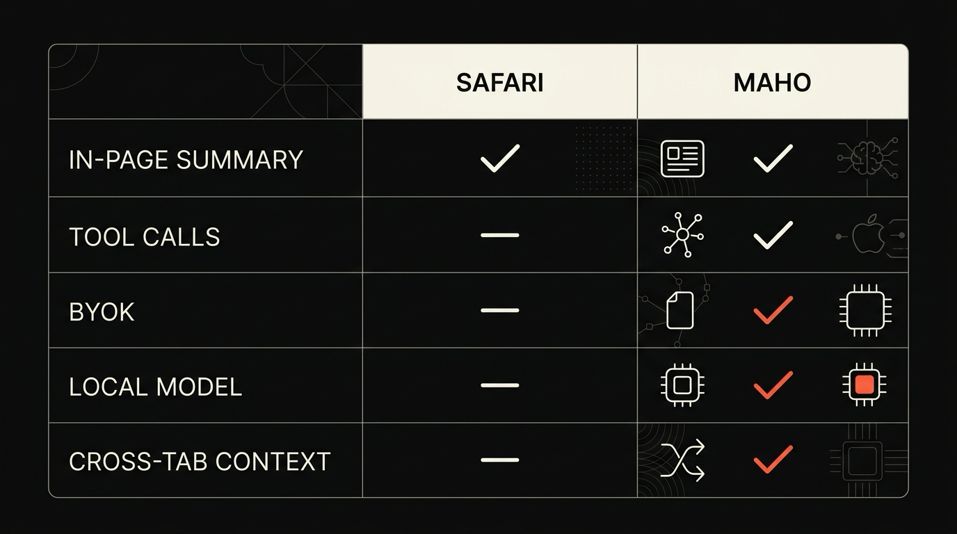 Sync and AI comparison summary