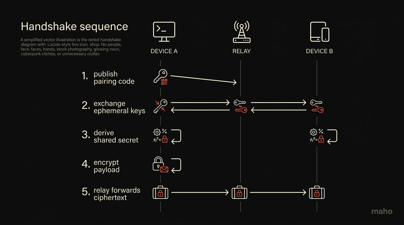 The pairing handshake on two devices