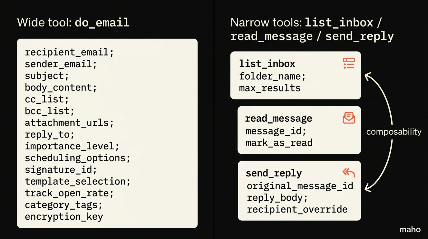 Narrow tools versus wide tools