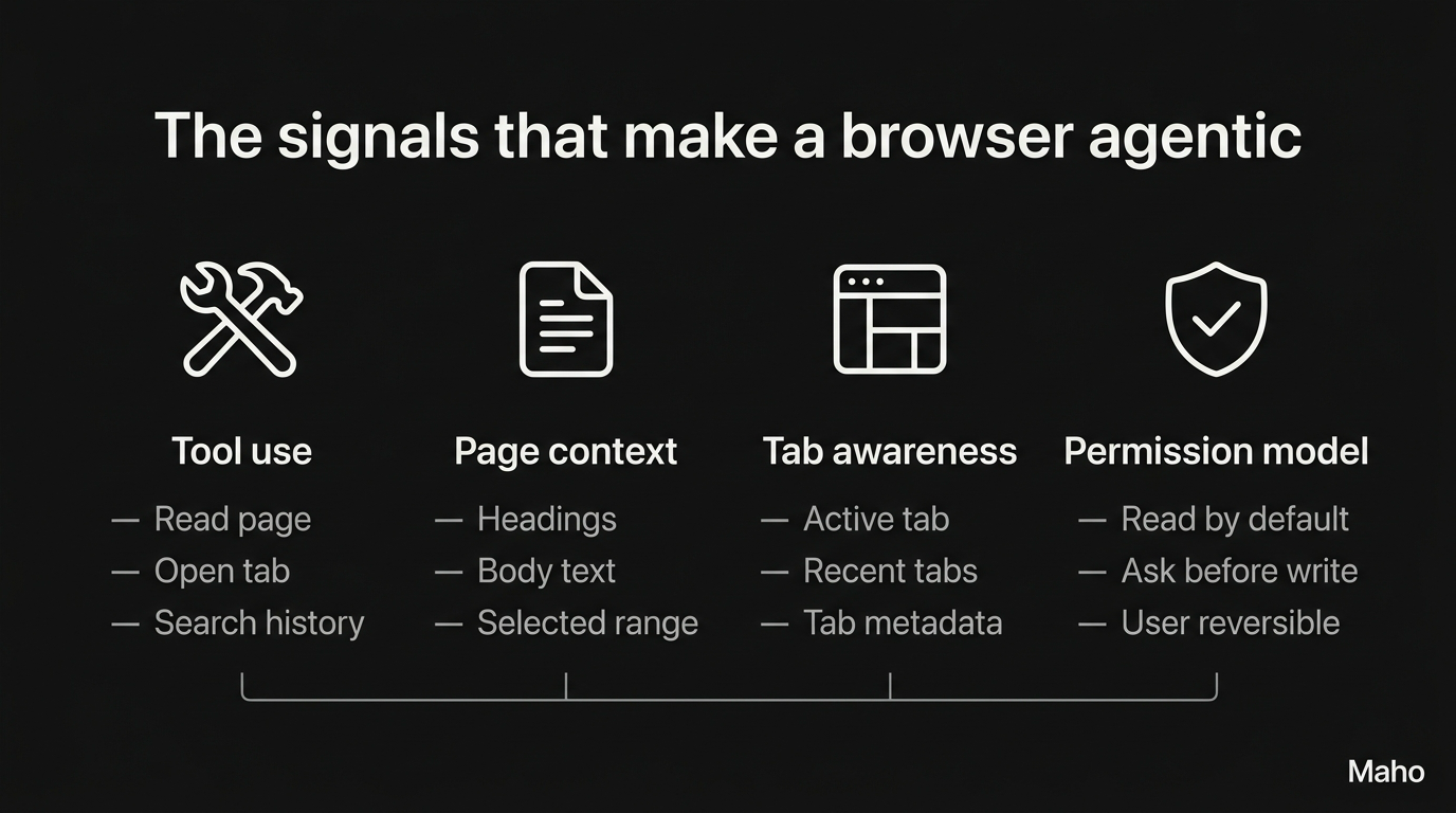 Four columns showing the signals that define an agentic browser