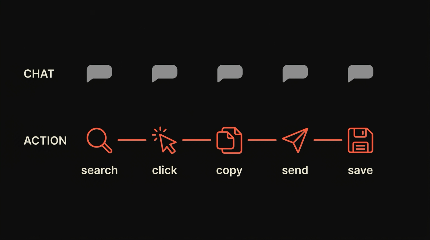 A timeline contrasting chat bubbles with action icons